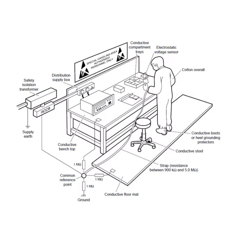 Mesa de Trabajo ESD Ajustable  - Workbench Woodworking reseña y precio